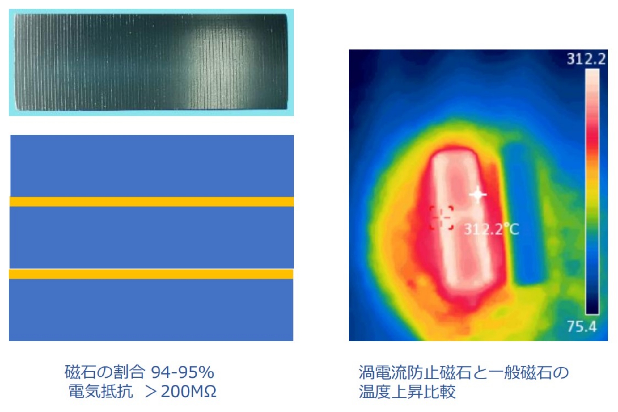 渦電流防止磁気アセンブリ