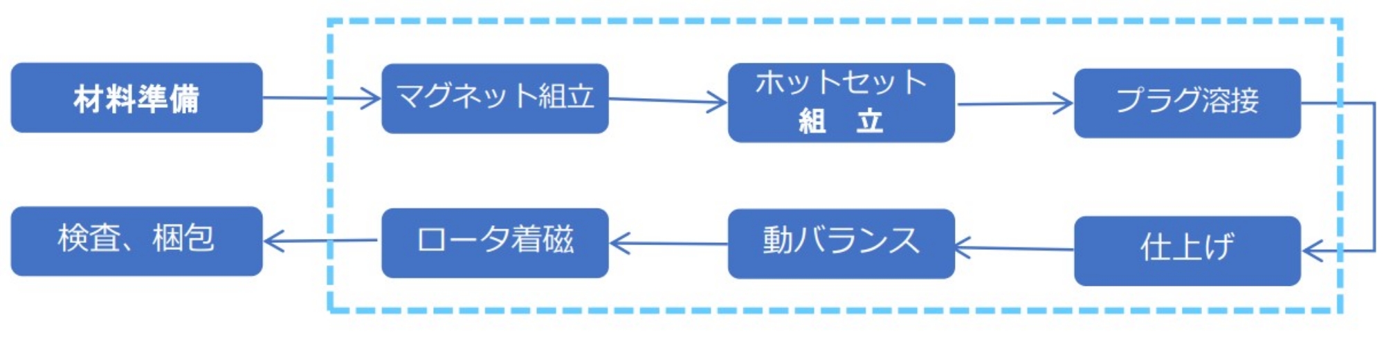 高速モータ用ロータ