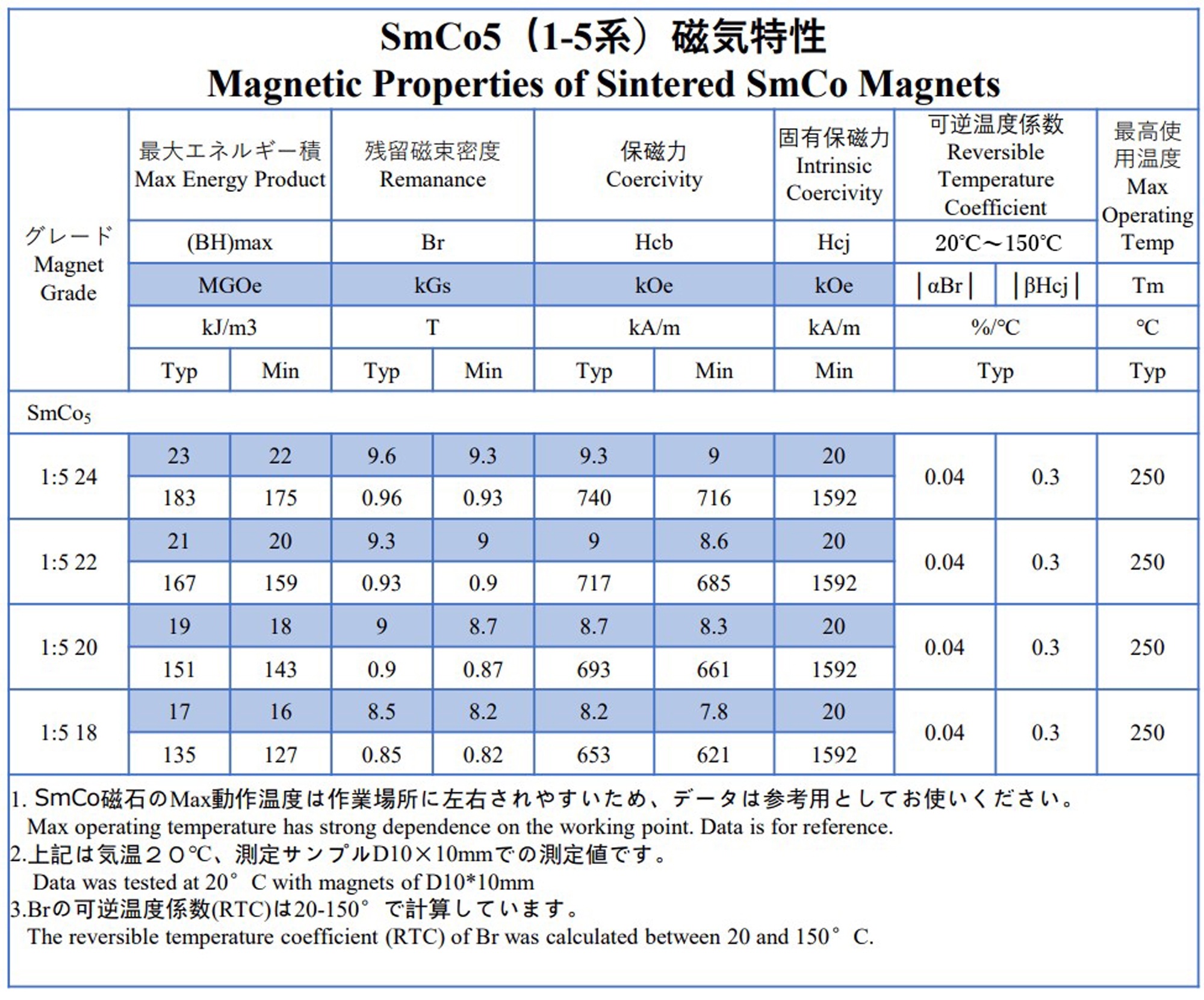 SmCo5（1-5系）